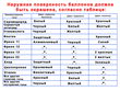 Хранение, транспортировка и эксплуатация газовых баллонов - Мобильный комплекс для обучения, инструктажа и контроля знаний по охране труда, пожарной и промышленной безопасности - Учебный материал - Видеоинструктажи - Вид работ - Магазин кабинетов по охране труда "Охрана труда и Техника Безопасности"